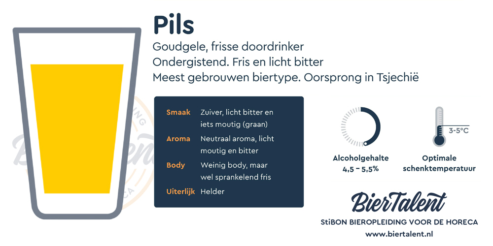 Samenvatting Factsheet Pils BierTalent