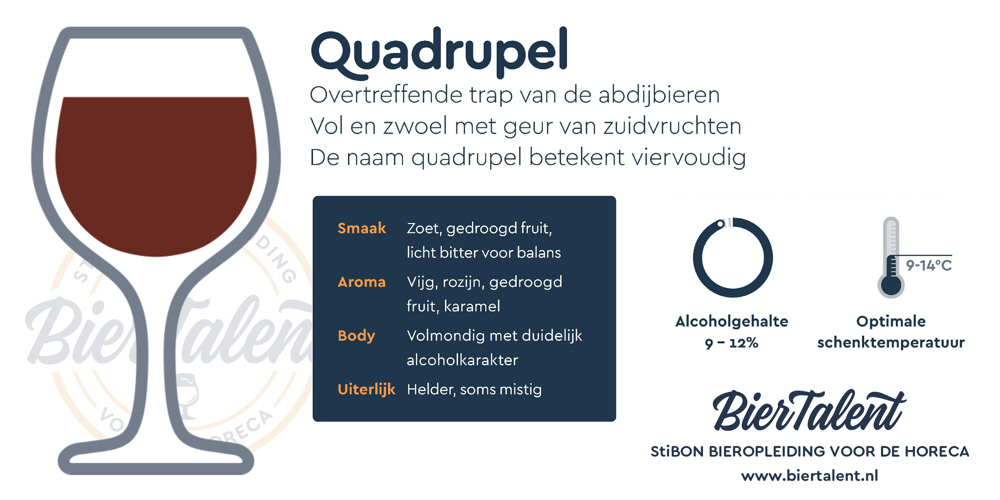 Samenvatting Factsheet Quadrupel BierTalent