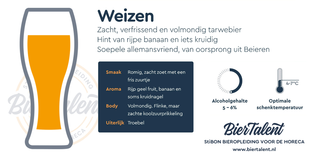 Samenvatting Factsheet Weizen BierTalent