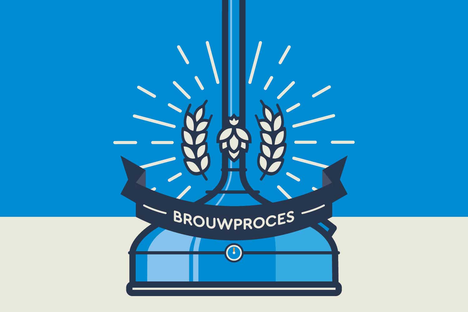 Brouwproces